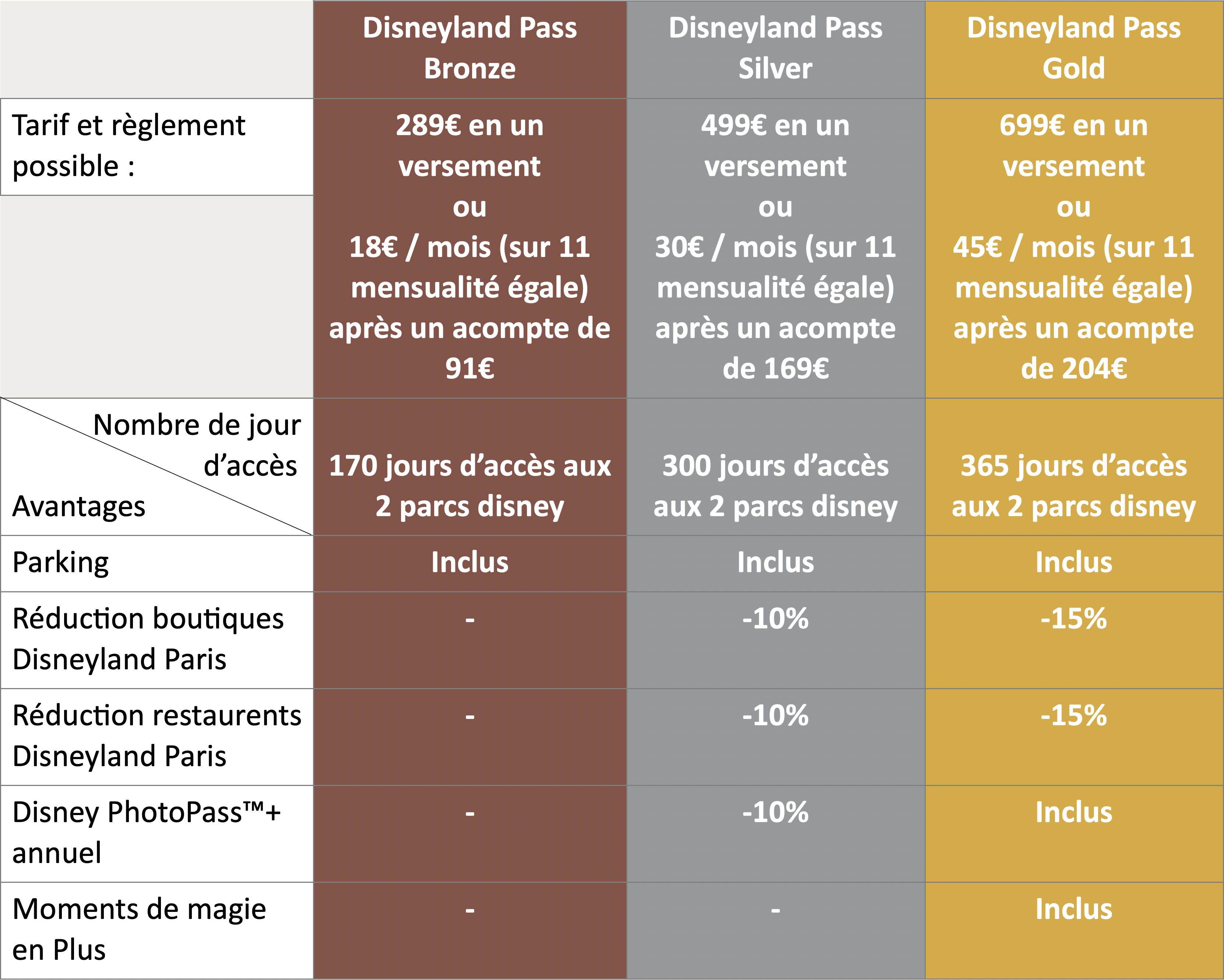#Billets-disney #billetsdisneylandparis #billet-disneylandparis #passannuels pour entrée à #DisneylandParis #Disneylandpass #DLP #Clubdisneyland #Disney #billetdisney #alleradisney #voyage