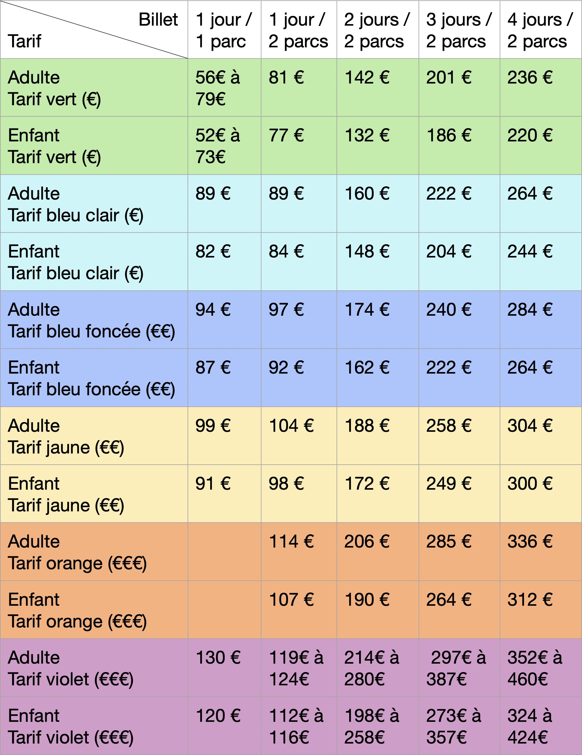 #Billets-disney #billetsdisneylandparis #billet-disneylandparis #passannuels pour entrée à #DisneylandParis #Disneylandpass #DLP #Clubdisneyland #Disney #billetdisney #alleradisney #voyage